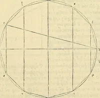 An illustration from Archimedes ta mechri nyn sozomena hapanta. Archimedis Syracusani philosophi ac geometrae excellentissimi opera, quae quidem extant, omnia, multis iam seculis desiderata, atque a quam paucissimis hactenus visa, nuncque primum et Graece et Latine in lucem edita ... Adiecta quoq; sunt Eutocii Ascalonitae in eosdem Archimedis libros commentaria, item Graece et Latine, nunquam antea excusa (1544)