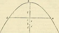 Picture 285 of 405 from Archimedes ta mechri nyn sozomena hapanta. Archimedis Syracusani philosophi ac geometrae excellentissimi opera, quae quidem extant, omnia, multis iam seculis desiderata, atque a quam paucissimis hactenus visa, nuncque primum et Graece et Latine in lucem edita ... Adiecta quoq; sunt Eutocii Ascalonitae in eosdem Archimedis libros commentaria, item Graece et Latine, nunquam antea excusa (1544), leaf 300