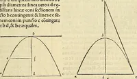 An illustration from Archimedes ta mechri nyn sozomena hapanta. Archimedis Syracusani philosophi ac geometrae excellentissimi opera, quae quidem extant, omnia, multis iam seculis desiderata, atque a quam paucissimis hactenus visa, nuncque primum et Graece et Latine in lucem edita ... Adiecta quoq; sunt Eutocii Ascalonitae in eosdem Archimedis libros commentaria, item Graece et Latine, nunquam antea excusa (1544)