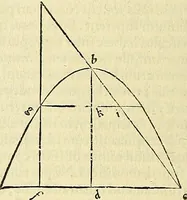 An illustration from Archimedes ta mechri nyn sozomena hapanta. Archimedis Syracusani philosophi ac geometrae excellentissimi opera, quae quidem extant, omnia, multis iam seculis desiderata, atque a quam paucissimis hactenus visa, nuncque primum et Graece et Latine in lucem edita ... Adiecta quoq; sunt Eutocii Ascalonitae in eosdem Archimedis libros commentaria, item Graece et Latine, nunquam antea excusa (1544)