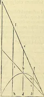An illustration from Archimedes ta mechri nyn sozomena hapanta. Archimedis Syracusani philosophi ac geometrae excellentissimi opera, quae quidem extant, omnia, multis iam seculis desiderata, atque a quam paucissimis hactenus visa, nuncque primum et Graece et Latine in lucem edita ... Adiecta quoq; sunt Eutocii Ascalonitae in eosdem Archimedis libros commentaria, item Graece et Latine, nunquam antea excusa (1544)