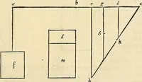 An illustration from Archimedes ta mechri nyn sozomena hapanta. Archimedis Syracusani philosophi ac geometrae excellentissimi opera, quae quidem extant, omnia, multis iam seculis desiderata, atque a quam paucissimis hactenus visa, nuncque primum et Graece et Latine in lucem edita ... Adiecta quoq; sunt Eutocii Ascalonitae in eosdem Archimedis libros commentaria, item Graece et Latine, nunquam antea excusa (1544)