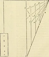 An illustration from Archimedes ta mechri nyn sozomena hapanta. Archimedis Syracusani philosophi ac geometrae excellentissimi opera, quae quidem extant, omnia, multis iam seculis desiderata, atque a quam paucissimis hactenus visa, nuncque primum et Graece et Latine in lucem edita ... Adiecta quoq; sunt Eutocii Ascalonitae in eosdem Archimedis libros commentaria, item Graece et Latine, nunquam antea excusa (1544)