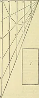 An illustration from Archimedes ta mechri nyn sozomena hapanta. Archimedis Syracusani philosophi ac geometrae excellentissimi opera, quae quidem extant, omnia, multis iam seculis desiderata, atque a quam paucissimis hactenus visa, nuncque primum et Graece et Latine in lucem edita ... Adiecta quoq; sunt Eutocii Ascalonitae in eosdem Archimedis libros commentaria, item Graece et Latine, nunquam antea excusa (1544)