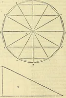 An illustration from Archimedes ta mechri nyn sozomena hapanta. Archimedis Syracusani philosophi ac geometrae excellentissimi opera, quae quidem extant, omnia, multis iam seculis desiderata, atque a quam paucissimis hactenus visa, nuncque primum et Graece et Latine in lucem edita ... Adiecta quoq; sunt Eutocii Ascalonitae in eosdem Archimedis libros commentaria, item Graece et Latine, nunquam antea excusa (1544)