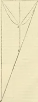An illustration from Archimedes ta mechri nyn sozomena hapanta. Archimedis Syracusani philosophi ac geometrae excellentissimi opera, quae quidem extant, omnia, multis iam seculis desiderata, atque a quam paucissimis hactenus visa, nuncque primum et Graece et Latine in lucem edita ... Adiecta quoq; sunt Eutocii Ascalonitae in eosdem Archimedis libros commentaria, item Graece et Latine, nunquam antea excusa (1544)