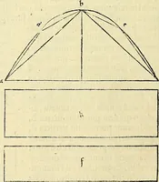 An illustration from Archimedes ta mechri nyn sozomena hapanta. Archimedis Syracusani philosophi ac geometrae excellentissimi opera, quae quidem extant, omnia, multis iam seculis desiderata, atque a quam paucissimis hactenus visa, nuncque primum et Graece et Latine in lucem edita ... Adiecta quoq; sunt Eutocii Ascalonitae in eosdem Archimedis libros commentaria, item Graece et Latine, nunquam antea excusa (1544)
