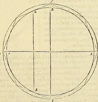 Picture 33 of 405 from Archimedes ta mechri nyn sozomena hapanta. Archimedis Syracusani philosophi ac geometrae excellentissimi opera, quae quidem extant, omnia, multis iam seculis desiderata, atque a quam paucissimis hactenus visa, nuncque primum et Graece et Latine in lucem edita ... Adiecta quoq; sunt Eutocii Ascalonitae in eosdem Archimedis libros commentaria, item Graece et Latine, nunquam antea excusa (1544), leaf 32