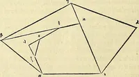 An illustration from Archimedes ta mechri nyn sozomena hapanta. Archimedis Syracusani philosophi ac geometrae excellentissimi opera, quae quidem extant, omnia, multis iam seculis desiderata, atque a quam paucissimis hactenus visa, nuncque primum et Graece et Latine in lucem edita ... Adiecta quoq; sunt Eutocii Ascalonitae in eosdem Archimedis libros commentaria, item Graece et Latine, nunquam antea excusa (1544)