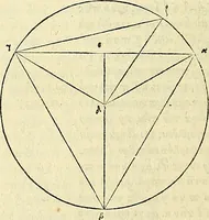 An illustration from Archimedes ta mechri nyn sozomena hapanta. Archimedis Syracusani philosophi ac geometrae excellentissimi opera, quae quidem extant, omnia, multis iam seculis desiderata, atque a quam paucissimis hactenus visa, nuncque primum et Graece et Latine in lucem edita ... Adiecta quoq; sunt Eutocii Ascalonitae in eosdem Archimedis libros commentaria, item Graece et Latine, nunquam antea excusa (1544)