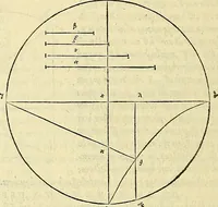 Picture 329 of 405 from Archimedes ta mechri nyn sozomena hapanta. Archimedis Syracusani philosophi ac geometrae excellentissimi opera, quae quidem extant, omnia, multis iam seculis desiderata, atque a quam paucissimis hactenus visa, nuncque primum et Graece et Latine in lucem edita ... Adiecta quoq; sunt Eutocii Ascalonitae in eosdem Archimedis libros commentaria, item Graece et Latine, nunquam antea excusa (1544), leaf 343