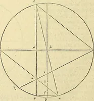 An illustration from Archimedes ta mechri nyn sozomena hapanta. Archimedis Syracusani philosophi ac geometrae excellentissimi opera, quae quidem extant, omnia, multis iam seculis desiderata, atque a quam paucissimis hactenus visa, nuncque primum et Graece et Latine in lucem edita ... Adiecta quoq; sunt Eutocii Ascalonitae in eosdem Archimedis libros commentaria, item Graece et Latine, nunquam antea excusa (1544)