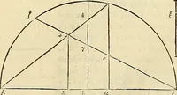 Picture 331 of 405 from Archimedes ta mechri nyn sozomena hapanta. Archimedis Syracusani philosophi ac geometrae excellentissimi opera, quae quidem extant, omnia, multis iam seculis desiderata, atque a quam paucissimis hactenus visa, nuncque primum et Graece et Latine in lucem edita ... Adiecta quoq; sunt Eutocii Ascalonitae in eosdem Archimedis libros commentaria, item Graece et Latine, nunquam antea excusa (1544), leaf 344