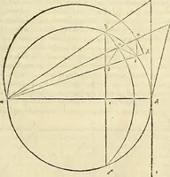 Picture 334 of 405 from Archimedes ta mechri nyn sozomena hapanta. Archimedis Syracusani philosophi ac geometrae excellentissimi opera, quae quidem extant, omnia, multis iam seculis desiderata, atque a quam paucissimis hactenus visa, nuncque primum et Graece et Latine in lucem edita ... Adiecta quoq; sunt Eutocii Ascalonitae in eosdem Archimedis libros commentaria, item Graece et Latine, nunquam antea excusa (1544), leaf 346