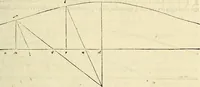An illustration from Archimedes ta mechri nyn sozomena hapanta. Archimedis Syracusani philosophi ac geometrae excellentissimi opera, quae quidem extant, omnia, multis iam seculis desiderata, atque a quam paucissimis hactenus visa, nuncque primum et Graece et Latine in lucem edita ... Adiecta quoq; sunt Eutocii Ascalonitae in eosdem Archimedis libros commentaria, item Graece et Latine, nunquam antea excusa (1544)