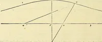 An illustration from Archimedes ta mechri nyn sozomena hapanta. Archimedis Syracusani philosophi ac geometrae excellentissimi opera, quae quidem extant, omnia, multis iam seculis desiderata, atque a quam paucissimis hactenus visa, nuncque primum et Graece et Latine in lucem edita ... Adiecta quoq; sunt Eutocii Ascalonitae in eosdem Archimedis libros commentaria, item Graece et Latine, nunquam antea excusa (1544)