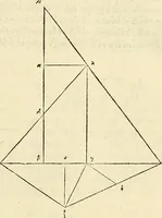 An illustration from Archimedes ta mechri nyn sozomena hapanta. Archimedis Syracusani philosophi ac geometrae excellentissimi opera, quae quidem extant, omnia, multis iam seculis desiderata, atque a quam paucissimis hactenus visa, nuncque primum et Graece et Latine in lucem edita ... Adiecta quoq; sunt Eutocii Ascalonitae in eosdem Archimedis libros commentaria, item Graece et Latine, nunquam antea excusa (1544)