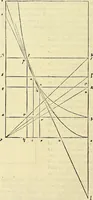 An illustration from Archimedes ta mechri nyn sozomena hapanta. Archimedis Syracusani philosophi ac geometrae excellentissimi opera, quae quidem extant, omnia, multis iam seculis desiderata, atque a quam paucissimis hactenus visa, nuncque primum et Graece et Latine in lucem edita ... Adiecta quoq; sunt Eutocii Ascalonitae in eosdem Archimedis libros commentaria, item Graece et Latine, nunquam antea excusa (1544)