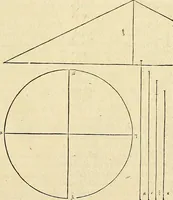 An illustration from Archimedes ta mechri nyn sozomena hapanta. Archimedis Syracusani philosophi ac geometrae excellentissimi opera, quae quidem extant, omnia, multis iam seculis desiderata, atque a quam paucissimis hactenus visa, nuncque primum et Graece et Latine in lucem edita ... Adiecta quoq; sunt Eutocii Ascalonitae in eosdem Archimedis libros commentaria, item Graece et Latine, nunquam antea excusa (1544)