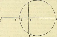 An illustration from Archimedes ta mechri nyn sozomena hapanta. Archimedis Syracusani philosophi ac geometrae excellentissimi opera, quae quidem extant, omnia, multis iam seculis desiderata, atque a quam paucissimis hactenus visa, nuncque primum et Graece et Latine in lucem edita ... Adiecta quoq; sunt Eutocii Ascalonitae in eosdem Archimedis libros commentaria, item Graece et Latine, nunquam antea excusa (1544)