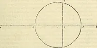 An illustration from Archimedes ta mechri nyn sozomena hapanta. Archimedis Syracusani philosophi ac geometrae excellentissimi opera, quae quidem extant, omnia, multis iam seculis desiderata, atque a quam paucissimis hactenus visa, nuncque primum et Graece et Latine in lucem edita ... Adiecta quoq; sunt Eutocii Ascalonitae in eosdem Archimedis libros commentaria, item Graece et Latine, nunquam antea excusa (1544)