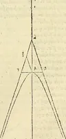 An illustration from Archimedes ta mechri nyn sozomena hapanta. Archimedis Syracusani philosophi ac geometrae excellentissimi opera, quae quidem extant, omnia, multis iam seculis desiderata, atque a quam paucissimis hactenus visa, nuncque primum et Graece et Latine in lucem edita ... Adiecta quoq; sunt Eutocii Ascalonitae in eosdem Archimedis libros commentaria, item Graece et Latine, nunquam antea excusa (1544)