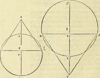 An illustration from Archimedes ta mechri nyn sozomena hapanta. Archimedis Syracusani philosophi ac geometrae excellentissimi opera, quae quidem extant, omnia, multis iam seculis desiderata, atque a quam paucissimis hactenus visa, nuncque primum et Graece et Latine in lucem edita ... Adiecta quoq; sunt Eutocii Ascalonitae in eosdem Archimedis libros commentaria, item Graece et Latine, nunquam antea excusa (1544)