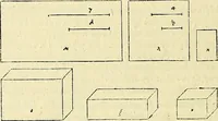 An illustration from Archimedes ta mechri nyn sozomena hapanta. Archimedis Syracusani philosophi ac geometrae excellentissimi opera, quae quidem extant, omnia, multis iam seculis desiderata, atque a quam paucissimis hactenus visa, nuncque primum et Graece et Latine in lucem edita ... Adiecta quoq; sunt Eutocii Ascalonitae in eosdem Archimedis libros commentaria, item Graece et Latine, nunquam antea excusa (1544)