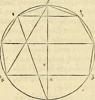 An illustration from Archimedes ta mechri nyn sozomena hapanta. Archimedis Syracusani philosophi ac geometrae excellentissimi opera, quae quidem extant, omnia, multis iam seculis desiderata, atque a quam paucissimis hactenus visa, nuncque primum et Graece et Latine in lucem edita ... Adiecta quoq; sunt Eutocii Ascalonitae in eosdem Archimedis libros commentaria, item Graece et Latine, nunquam antea excusa (1544)