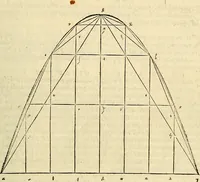 An illustration from Archimedes ta mechri nyn sozomena hapanta. Archimedis Syracusani philosophi ac geometrae excellentissimi opera, quae quidem extant, omnia, multis iam seculis desiderata, atque a quam paucissimis hactenus visa, nuncque primum et Graece et Latine in lucem edita ... Adiecta quoq; sunt Eutocii Ascalonitae in eosdem Archimedis libros commentaria, item Graece et Latine, nunquam antea excusa (1544)