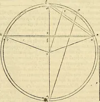 An illustration from Archimedes ta mechri nyn sozomena hapanta. Archimedis Syracusani philosophi ac geometrae excellentissimi opera, quae quidem extant, omnia, multis iam seculis desiderata, atque a quam paucissimis hactenus visa, nuncque primum et Graece et Latine in lucem edita ... Adiecta quoq; sunt Eutocii Ascalonitae in eosdem Archimedis libros commentaria, item Graece et Latine, nunquam antea excusa (1544)