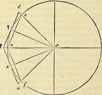 An illustration from Archimedes ta mechri nyn sozomena hapanta. Archimedis Syracusani philosophi ac geometrae excellentissimi opera, quae quidem extant, omnia, multis iam seculis desiderata, atque a quam paucissimis hactenus visa, nuncque primum et Graece et Latine in lucem edita ... Adiecta quoq; sunt Eutocii Ascalonitae in eosdem Archimedis libros commentaria, item Graece et Latine, nunquam antea excusa (1544)