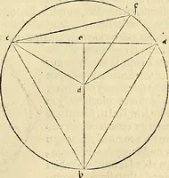 An illustration from Archimedes ta mechri nyn sozomena hapanta. Archimedis Syracusani philosophi ac geometrae excellentissimi opera, quae quidem extant, omnia, multis iam seculis desiderata, atque a quam paucissimis hactenus visa, nuncque primum et Graece et Latine in lucem edita ... Adiecta quoq; sunt Eutocii Ascalonitae in eosdem Archimedis libros commentaria, item Graece et Latine, nunquam antea excusa (1544)
