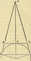 An illustration from Archimedes ta mechri nyn sozomena hapanta. Archimedis Syracusani philosophi ac geometrae excellentissimi opera, quae quidem extant, omnia, multis iam seculis desiderata, atque a quam paucissimis hactenus visa, nuncque primum et Graece et Latine in lucem edita ... Adiecta quoq; sunt Eutocii Ascalonitae in eosdem Archimedis libros commentaria, item Graece et Latine, nunquam antea excusa (1544)