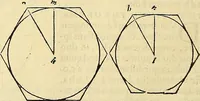 An illustration from Archimedes ta mechri nyn sozomena hapanta. Archimedis Syracusani philosophi ac geometrae excellentissimi opera, quae quidem extant, omnia, multis iam seculis desiderata, atque a quam paucissimis hactenus visa, nuncque primum et Graece et Latine in lucem edita ... Adiecta quoq; sunt Eutocii Ascalonitae in eosdem Archimedis libros commentaria, item Graece et Latine, nunquam antea excusa (1544)