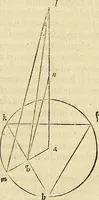An illustration from Archimedes ta mechri nyn sozomena hapanta. Archimedis Syracusani philosophi ac geometrae excellentissimi opera, quae quidem extant, omnia, multis iam seculis desiderata, atque a quam paucissimis hactenus visa, nuncque primum et Graece et Latine in lucem edita ... Adiecta quoq; sunt Eutocii Ascalonitae in eosdem Archimedis libros commentaria, item Graece et Latine, nunquam antea excusa (1544)