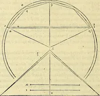 An illustration from Archimedes ta mechri nyn sozomena hapanta. Archimedis Syracusani philosophi ac geometrae excellentissimi opera, quae quidem extant, omnia, multis iam seculis desiderata, atque a quam paucissimis hactenus visa, nuncque primum et Graece et Latine in lucem edita ... Adiecta quoq; sunt Eutocii Ascalonitae in eosdem Archimedis libros commentaria, item Graece et Latine, nunquam antea excusa (1544)