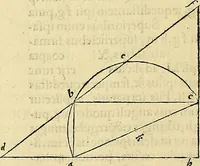 An illustration from Archimedes ta mechri nyn sozomena hapanta. Archimedis Syracusani philosophi ac geometrae excellentissimi opera, quae quidem extant, omnia, multis iam seculis desiderata, atque a quam paucissimis hactenus visa, nuncque primum et Graece et Latine in lucem edita ... Adiecta quoq; sunt Eutocii Ascalonitae in eosdem Archimedis libros commentaria, item Graece et Latine, nunquam antea excusa (1544)