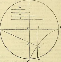 Picture 379 of 405 from Archimedes ta mechri nyn sozomena hapanta. Archimedis Syracusani philosophi ac geometrae excellentissimi opera, quae quidem extant, omnia, multis iam seculis desiderata, atque a quam paucissimis hactenus visa, nuncque primum et Graece et Latine in lucem edita ... Adiecta quoq; sunt Eutocii Ascalonitae in eosdem Archimedis libros commentaria, item Graece et Latine, nunquam antea excusa (1544), leaf 413