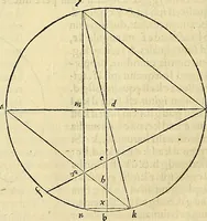 An illustration from Archimedes ta mechri nyn sozomena hapanta. Archimedis Syracusani philosophi ac geometrae excellentissimi opera, quae quidem extant, omnia, multis iam seculis desiderata, atque a quam paucissimis hactenus visa, nuncque primum et Graece et Latine in lucem edita ... Adiecta quoq; sunt Eutocii Ascalonitae in eosdem Archimedis libros commentaria, item Graece et Latine, nunquam antea excusa (1544)