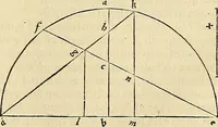 An illustration from Archimedes ta mechri nyn sozomena hapanta. Archimedis Syracusani philosophi ac geometrae excellentissimi opera, quae quidem extant, omnia, multis iam seculis desiderata, atque a quam paucissimis hactenus visa, nuncque primum et Graece et Latine in lucem edita ... Adiecta quoq; sunt Eutocii Ascalonitae in eosdem Archimedis libros commentaria, item Graece et Latine, nunquam antea excusa (1544)