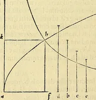 An illustration from Archimedes ta mechri nyn sozomena hapanta. Archimedis Syracusani philosophi ac geometrae excellentissimi opera, quae quidem extant, omnia, multis iam seculis desiderata, atque a quam paucissimis hactenus visa, nuncque primum et Graece et Latine in lucem edita ... Adiecta quoq; sunt Eutocii Ascalonitae in eosdem Archimedis libros commentaria, item Graece et Latine, nunquam antea excusa (1544)