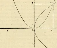 An illustration from Archimedes ta mechri nyn sozomena hapanta. Archimedis Syracusani philosophi ac geometrae excellentissimi opera, quae quidem extant, omnia, multis iam seculis desiderata, atque a quam paucissimis hactenus visa, nuncque primum et Graece et Latine in lucem edita ... Adiecta quoq; sunt Eutocii Ascalonitae in eosdem Archimedis libros commentaria, item Graece et Latine, nunquam antea excusa (1544)