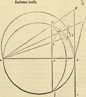 Picture 384 of 405 from Archimedes ta mechri nyn sozomena hapanta. Archimedis Syracusani philosophi ac geometrae excellentissimi opera, quae quidem extant, omnia, multis iam seculis desiderata, atque a quam paucissimis hactenus visa, nuncque primum et Graece et Latine in lucem edita ... Adiecta quoq; sunt Eutocii Ascalonitae in eosdem Archimedis libros commentaria, item Graece et Latine, nunquam antea excusa (1544), leaf 416