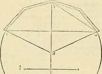 An illustration from Archimedes ta mechri nyn sozomena hapanta. Archimedis Syracusani philosophi ac geometrae excellentissimi opera, quae quidem extant, omnia, multis iam seculis desiderata, atque a quam paucissimis hactenus visa, nuncque primum et Graece et Latine in lucem edita ... Adiecta quoq; sunt Eutocii Ascalonitae in eosdem Archimedis libros commentaria, item Graece et Latine, nunquam antea excusa (1544)