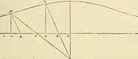 An illustration from Archimedes ta mechri nyn sozomena hapanta. Archimedis Syracusani philosophi ac geometrae excellentissimi opera, quae quidem extant, omnia, multis iam seculis desiderata, atque a quam paucissimis hactenus visa, nuncque primum et Graece et Latine in lucem edita ... Adiecta quoq; sunt Eutocii Ascalonitae in eosdem Archimedis libros commentaria, item Graece et Latine, nunquam antea excusa (1544)