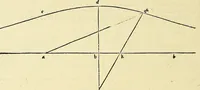 Picture 389 of 405 from Archimedes ta mechri nyn sozomena hapanta. Archimedis Syracusani philosophi ac geometrae excellentissimi opera, quae quidem extant, omnia, multis iam seculis desiderata, atque a quam paucissimis hactenus visa, nuncque primum et Graece et Latine in lucem edita ... Adiecta quoq; sunt Eutocii Ascalonitae in eosdem Archimedis libros commentaria, item Graece et Latine, nunquam antea excusa (1544), leaf 421