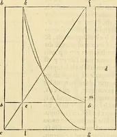 An illustration from Archimedes ta mechri nyn sozomena hapanta. Archimedis Syracusani philosophi ac geometrae excellentissimi opera, quae quidem extant, omnia, multis iam seculis desiderata, atque a quam paucissimis hactenus visa, nuncque primum et Graece et Latine in lucem edita ... Adiecta quoq; sunt Eutocii Ascalonitae in eosdem Archimedis libros commentaria, item Graece et Latine, nunquam antea excusa (1544)
