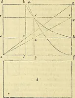 An illustration from Archimedes ta mechri nyn sozomena hapanta. Archimedis Syracusani philosophi ac geometrae excellentissimi opera, quae quidem extant, omnia, multis iam seculis desiderata, atque a quam paucissimis hactenus visa, nuncque primum et Graece et Latine in lucem edita ... Adiecta quoq; sunt Eutocii Ascalonitae in eosdem Archimedis libros commentaria, item Graece et Latine, nunquam antea excusa (1544)