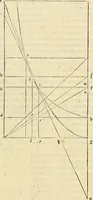 An illustration from Archimedes ta mechri nyn sozomena hapanta. Archimedis Syracusani philosophi ac geometrae excellentissimi opera, quae quidem extant, omnia, multis iam seculis desiderata, atque a quam paucissimis hactenus visa, nuncque primum et Graece et Latine in lucem edita ... Adiecta quoq; sunt Eutocii Ascalonitae in eosdem Archimedis libros commentaria, item Graece et Latine, nunquam antea excusa (1544)